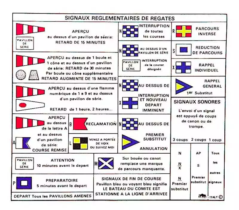Code des signaux de régate Adhésif 150 x 130 mm