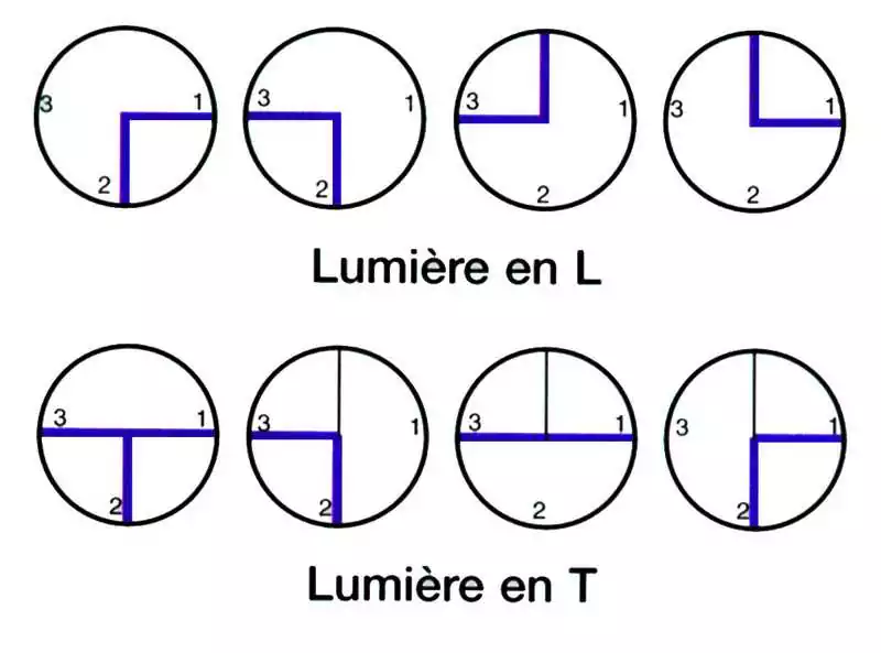 Vannes 1/4 tour 3 voies en T 1" FFF diamètre d'entrée sortie 25mm