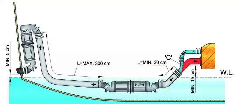 Waterlock Silencieux NLPH Horizontal diam 45mm boite à eau échappement