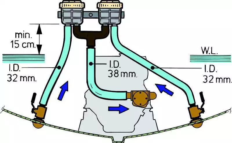 Filtres à eau de mer 80 L/min Type 330 raccordement tuyaux diamètre 15.9 mm