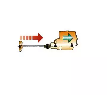 Accouplement flexible Type Bullflex 8 diamètre 170mm arbre 40mm