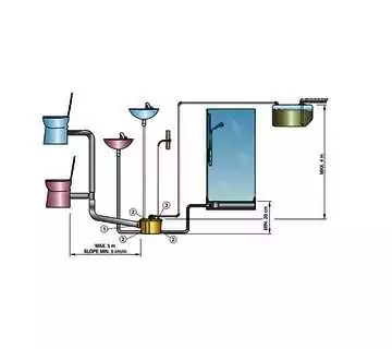 Sani-processeur 120 Volt 60 Hz installation indépendamment du toilette