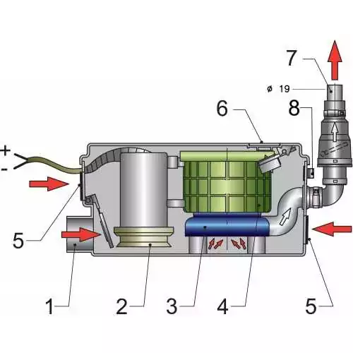 Systeme complet de décharge d'eau grise 120 Volt 60 Hz