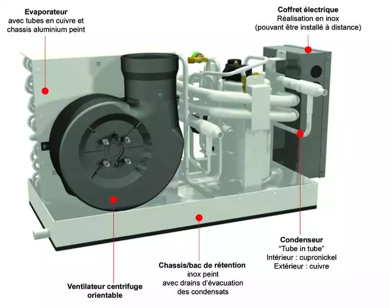 Climatisation 12000 BTU 230V 50HZ avec commande Débit air 550 m3/h