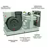 Climatisation 12000 BTU 230V 50HZ avec commande Débit air 550 m3/h