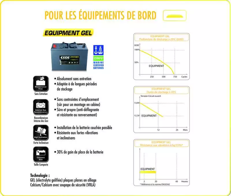 Batterie Exide GEL 12V 60A dimensions 278 x 175 x 190mm
