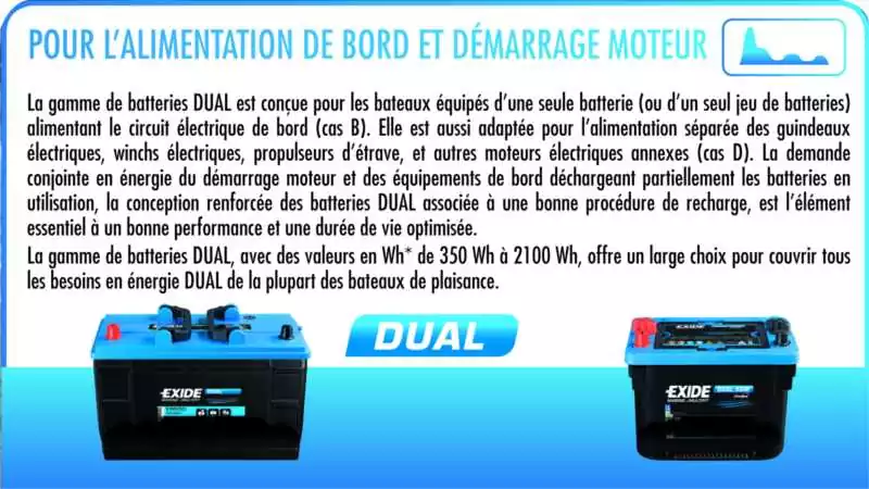 Batterie EXIDE DUAL AMG 12V 95A dimensions 353 x 175 x 190mm