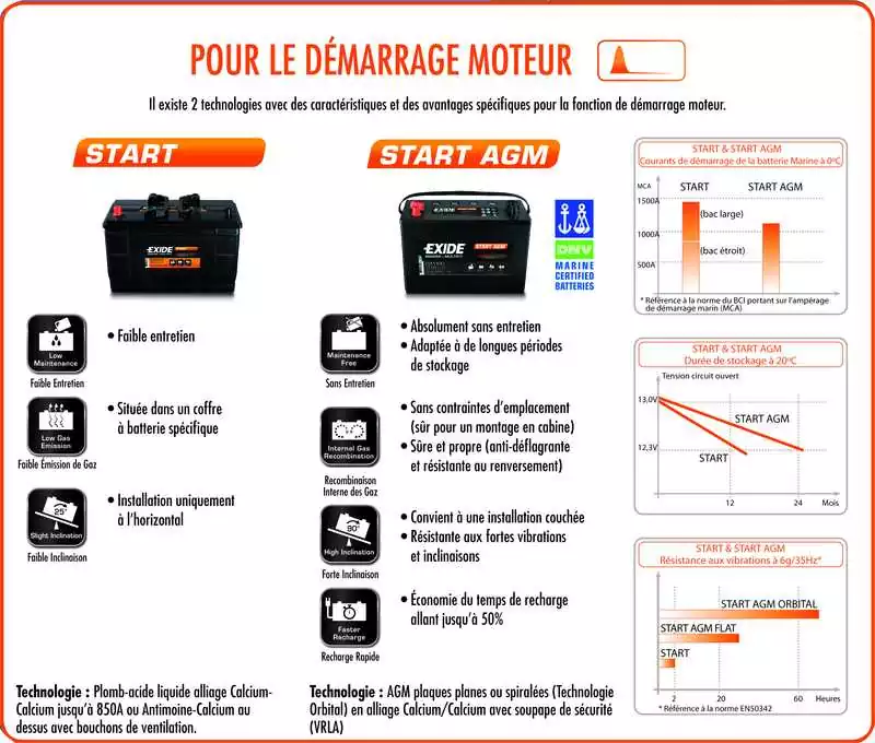 Batterie Exide START AGM 12V 50A dimensions 260 X 173 X 206mm