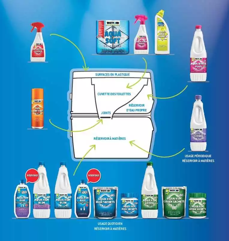 Additif Aqua Kem bleu 15 sachets hydrosolubles