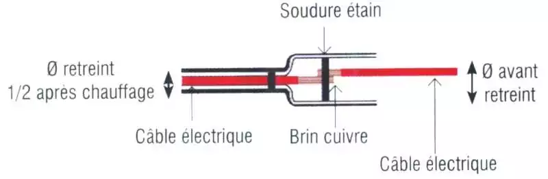4 Cosses thermo soudables Rouge 4mm avant retreint Longueur 40mm câble 0.5-1.5mm²