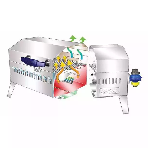 Barbecue Cabo gaz 23 x 46cm Poignée reste froide