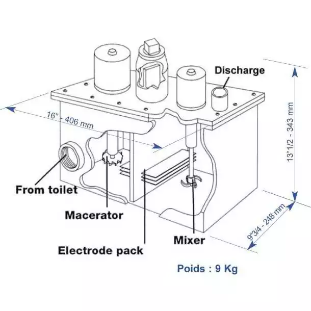 ElectroScan 12V 37A traitement des eaux noires