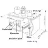 ElectroScan 12V 37A traitement des eaux noires