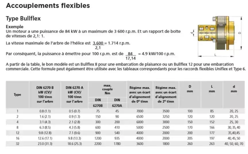 Accouplement flexible Type Bullflex 12 diamètre 200mm arbre 45mm