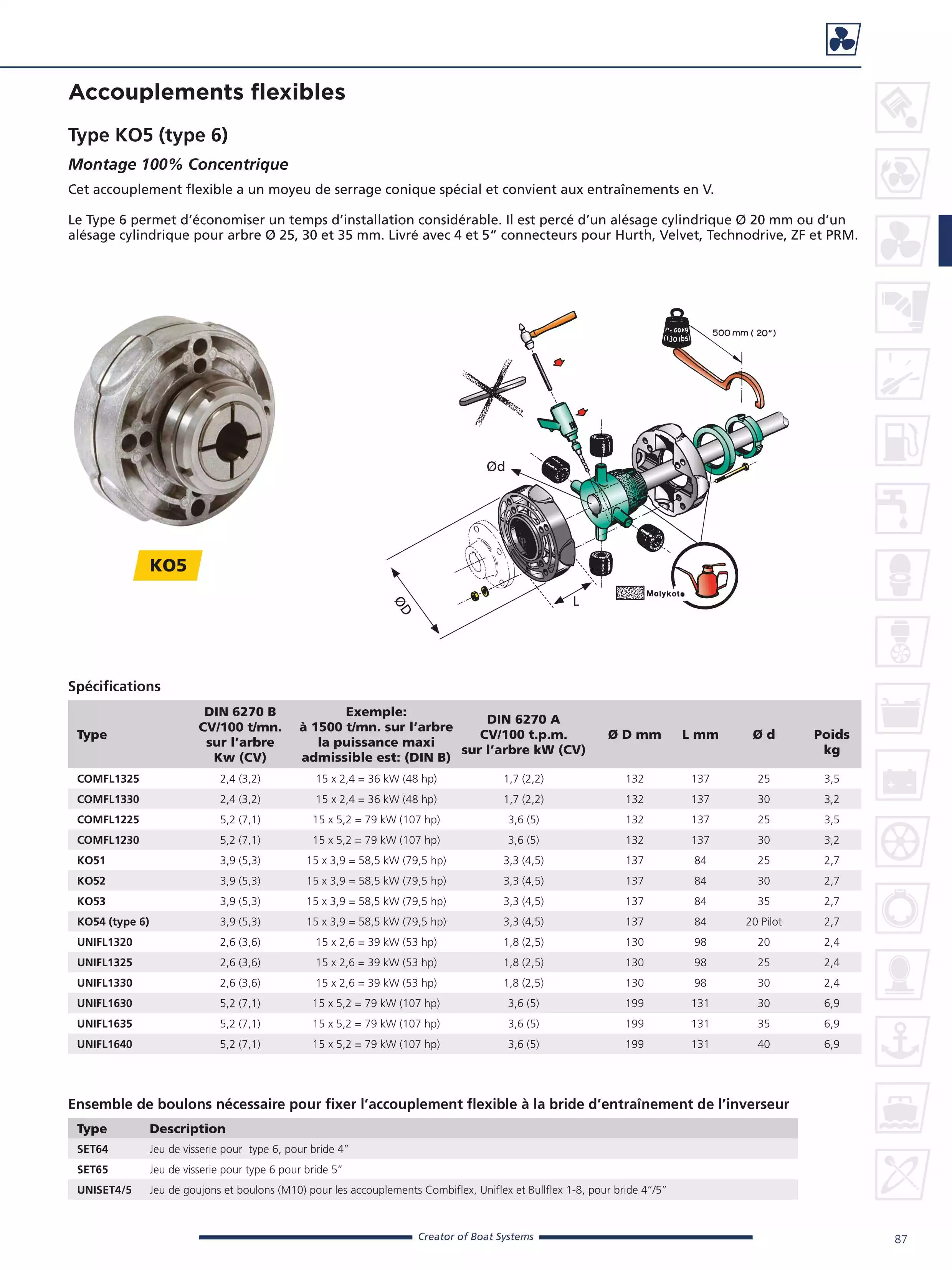 Accouplement flexible type 6 diamètre 137mm arbre 25mm