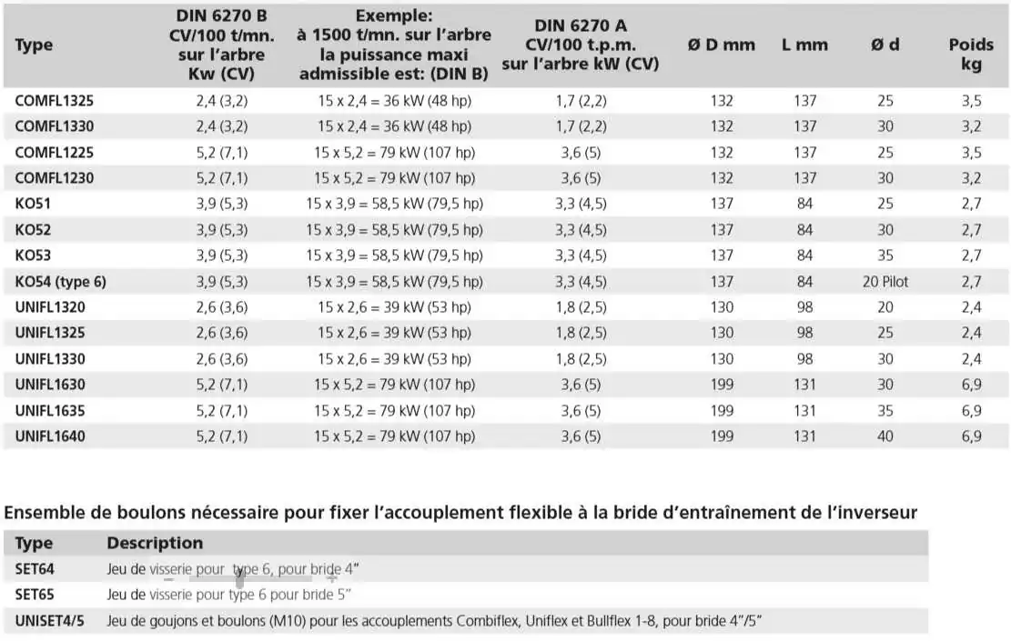 Accouplement flexible Type Uniflex 13 diamètre 130MM arbre 20mm