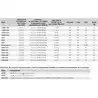 Accouplement flexible Type Uniflex 13 diamètre 130mm arbre 20mm
