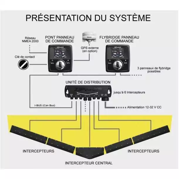 Kit stabilisateur KB300-S pour bateau 10-50m jusqu'à 60 nœuds