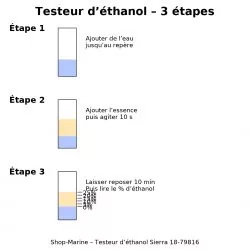 Testeur de carburant détermine la quantité d'Ethanol