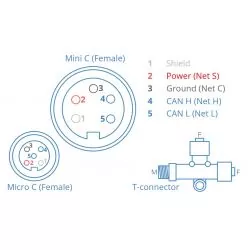 Câble réseau alimenté NMEA2000 JL Audio – MediaMaster & télécommande – 7,62 m (25’)