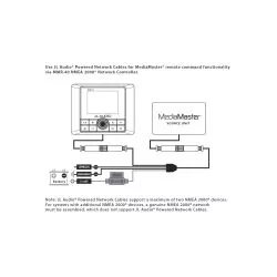Câble réseau alimenté NMEA2000 JL Audio – MediaMaster & télécommande – 7,62 m (25’)