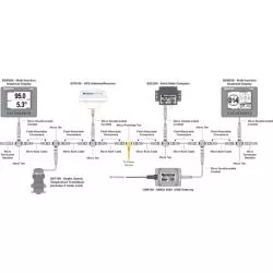 Box NMEA2000 – Splitter 2 voies – Raccordement compact derrière tableau d’instruments
