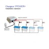 Chargeur de batterie Cristec YPOWER+ 24V 25A – 4 sorties – 200 à 300Ah