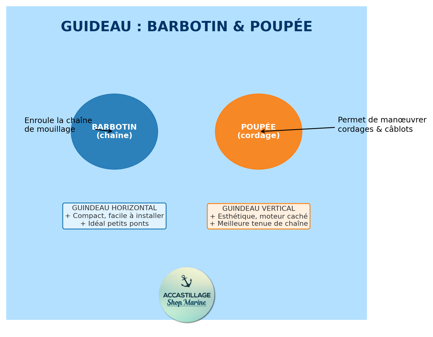 Tout savoir sur les guideaux barbotins et poupees.png